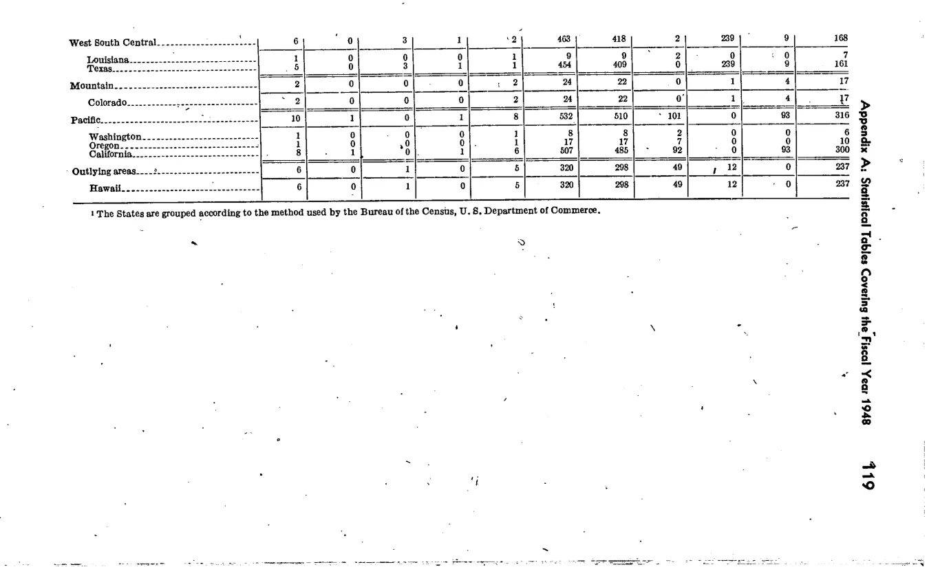 Source page 126 of NLRB FY1948 annual report