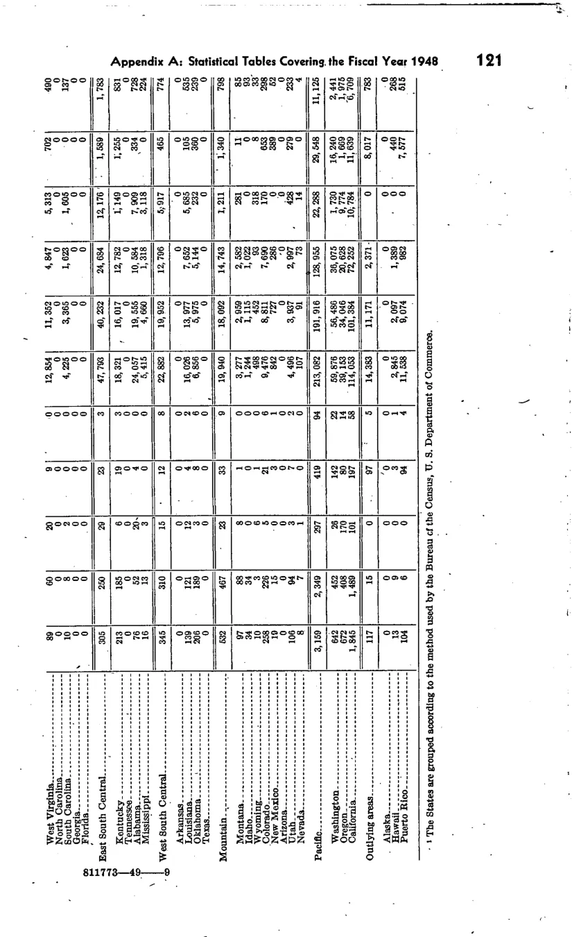Source page 128 of NLRB FY1948 annual report