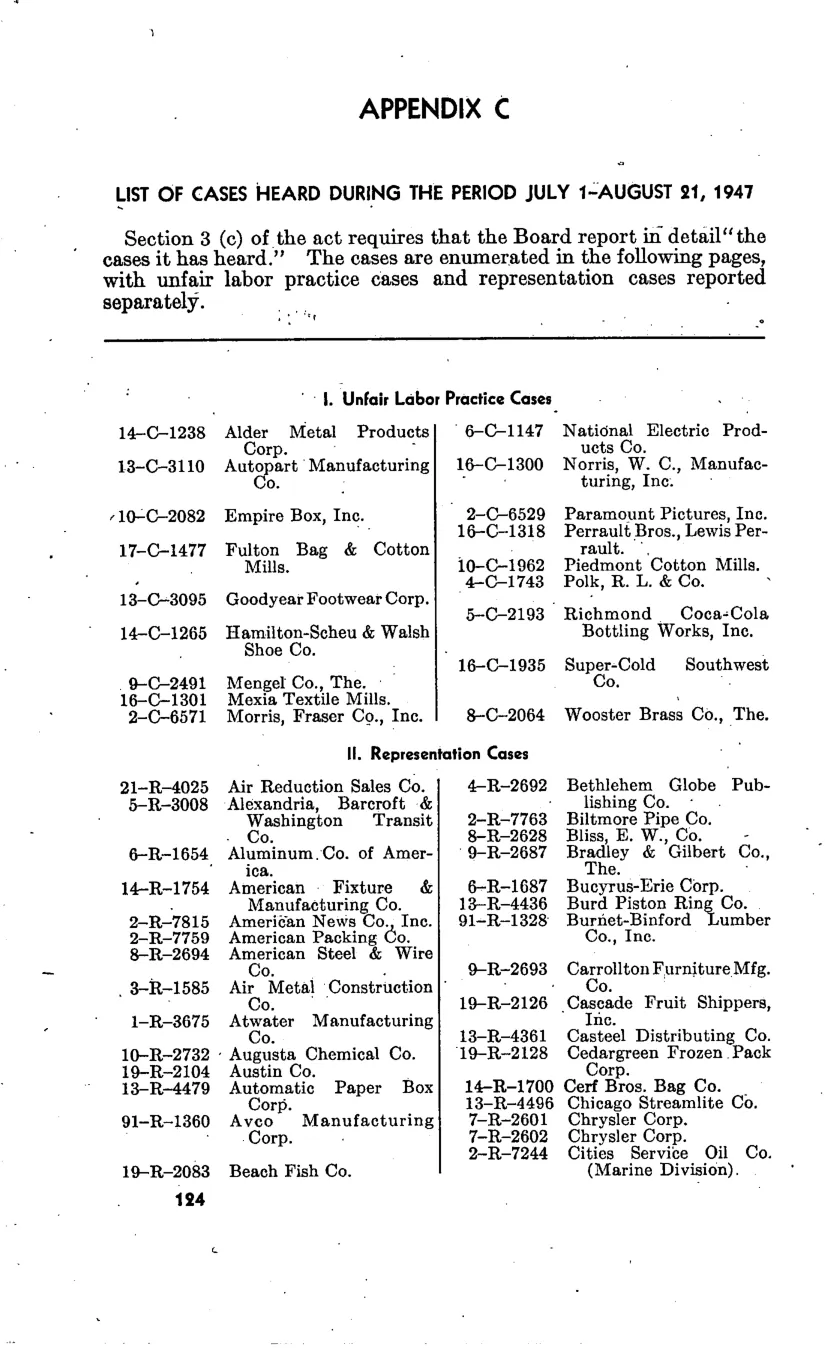 Source page 131 of NLRB FY1948 annual report