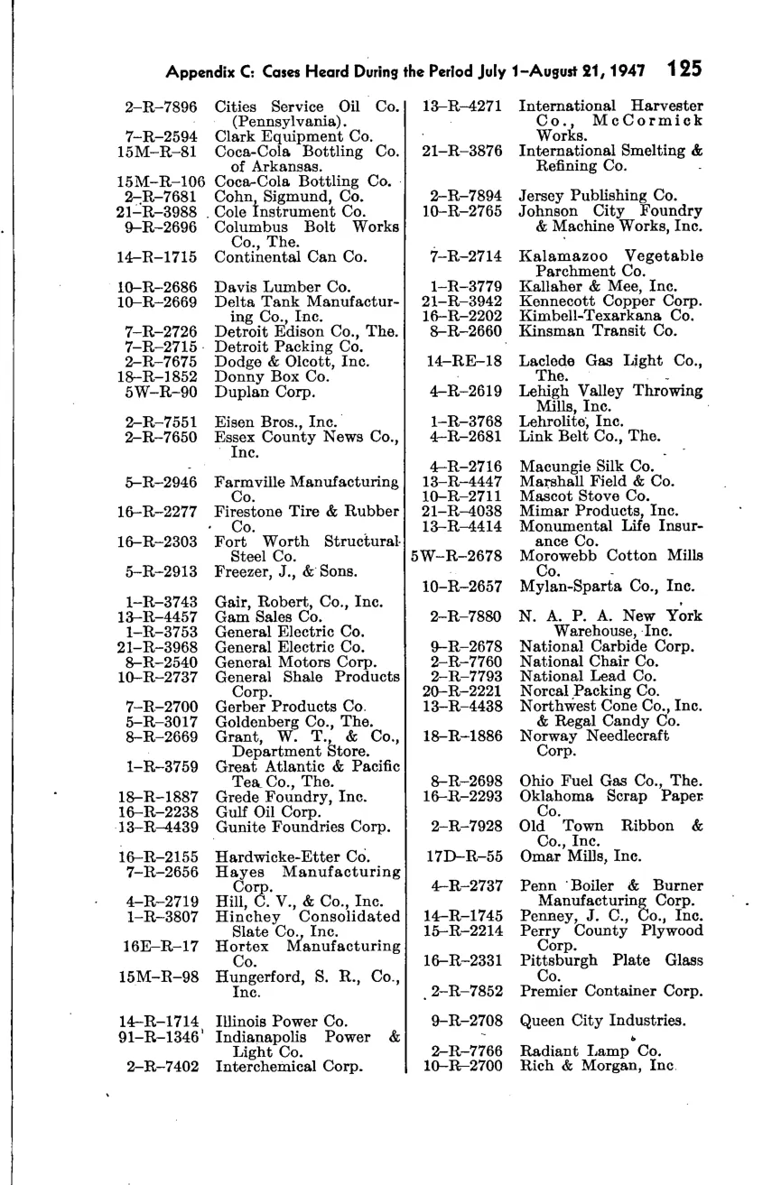 Source page 132 of NLRB FY1948 annual report