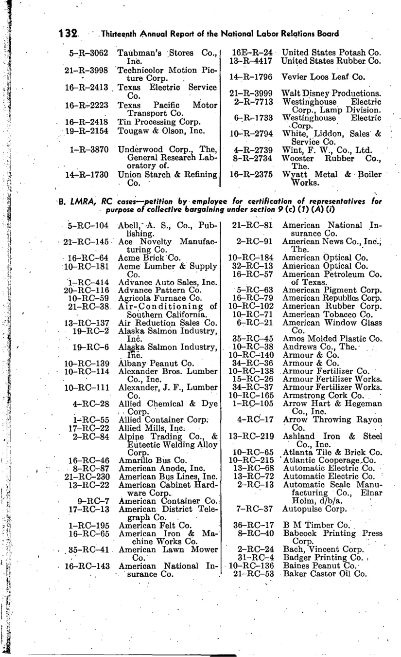 Source page 139 of NLRB FY1948 annual report