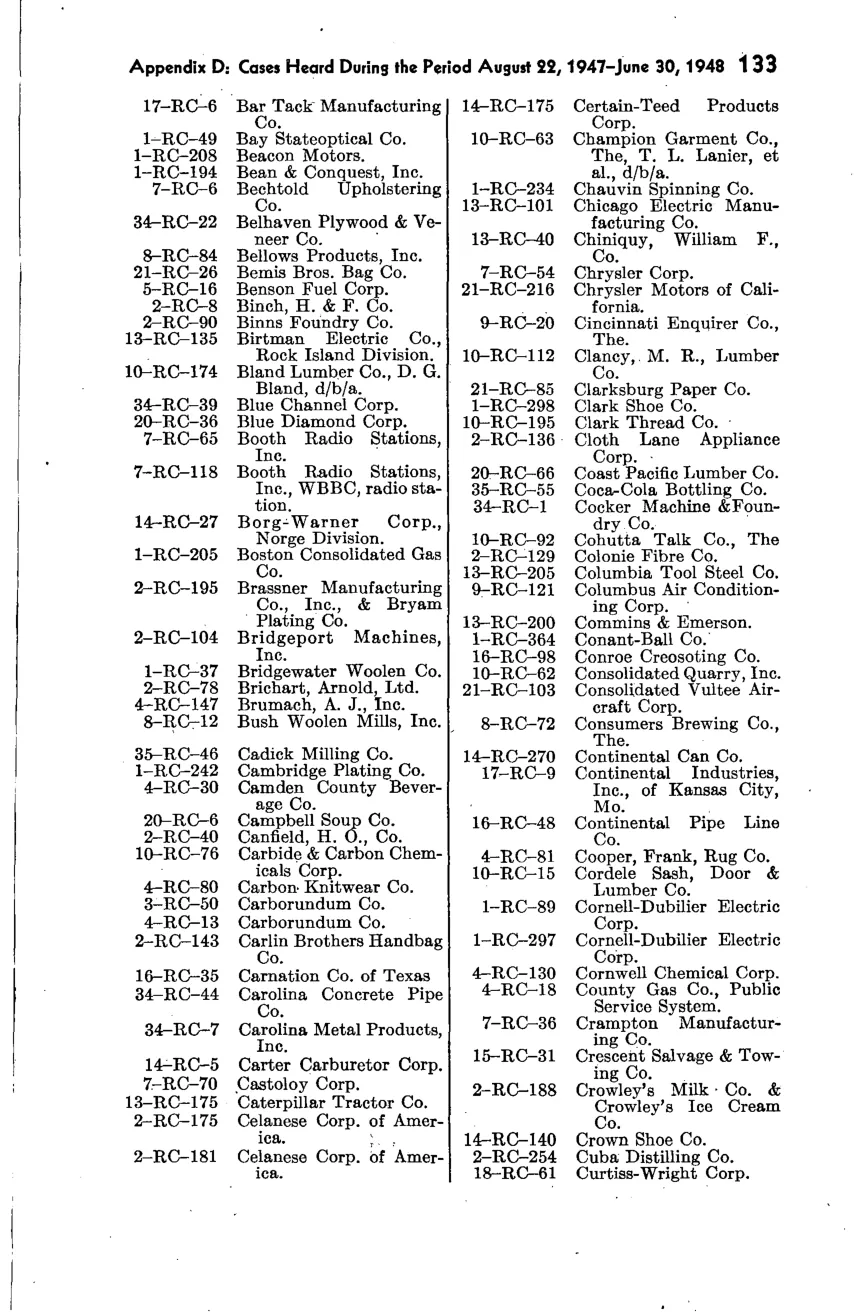 Source page 140 of NLRB FY1948 annual report