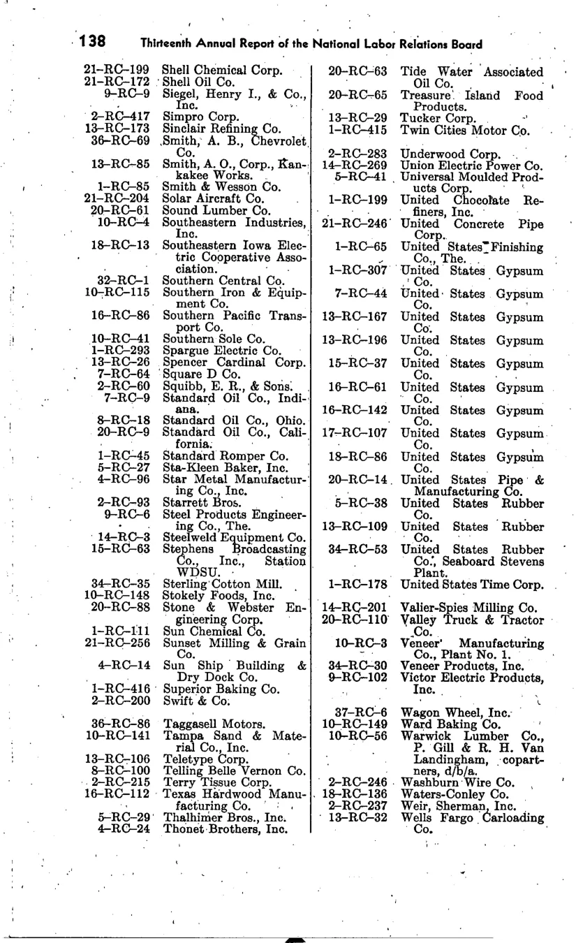 Source page 145 of NLRB FY1948 annual report