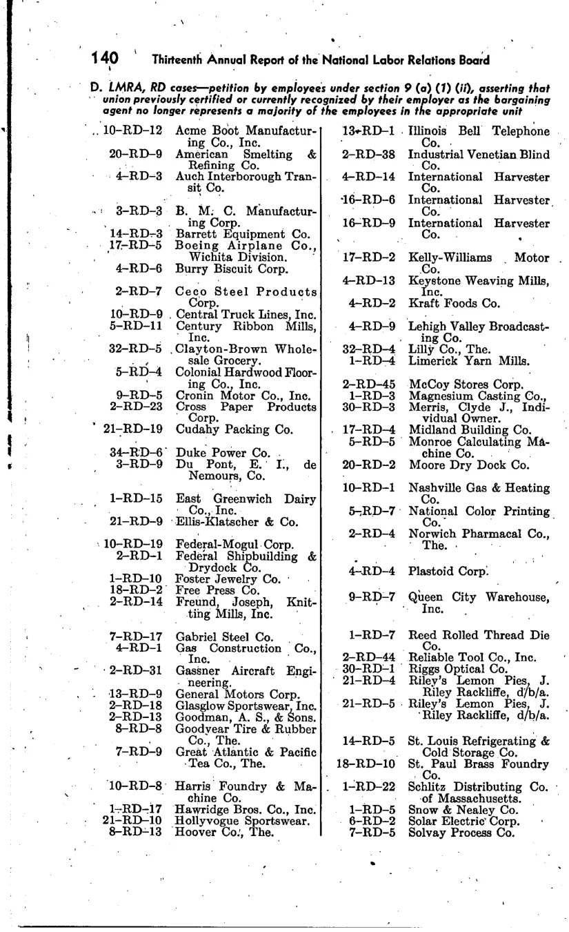 Source page 147 of NLRB FY1948 annual report