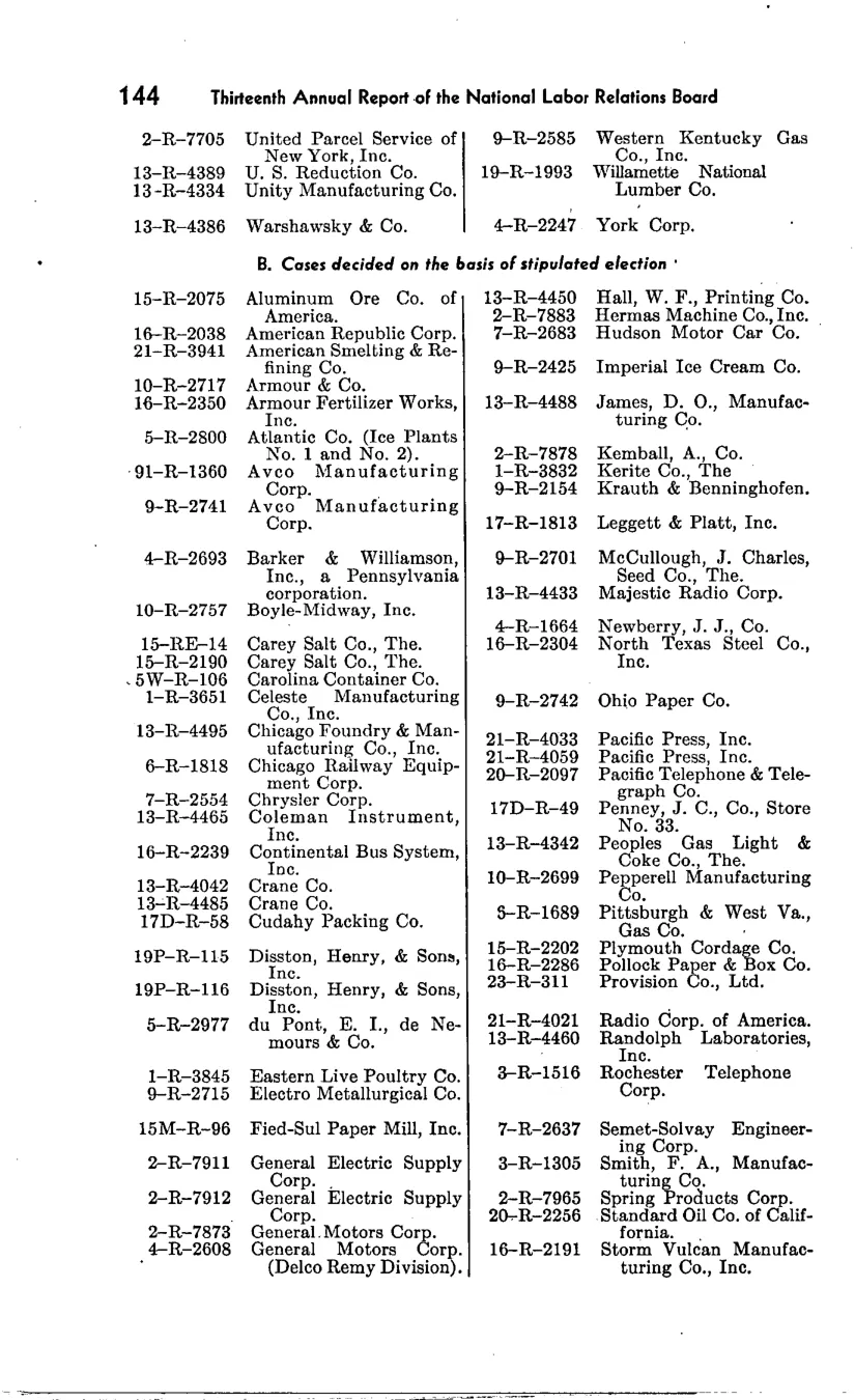 Source page 151 of NLRB FY1948 annual report