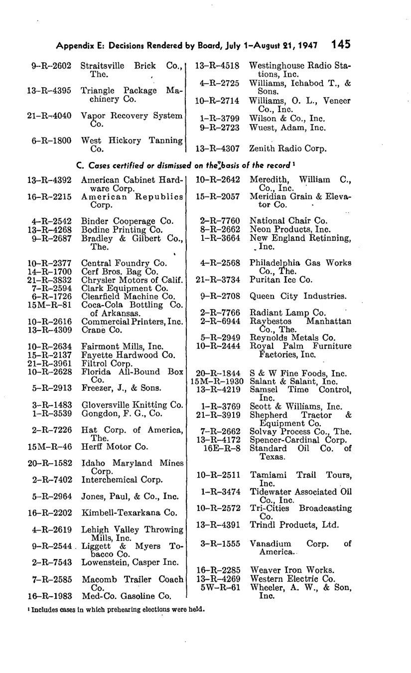 Source page 152 of NLRB FY1948 annual report