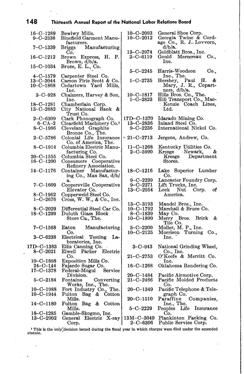 Source page 155 of NLRB FY1948 annual report