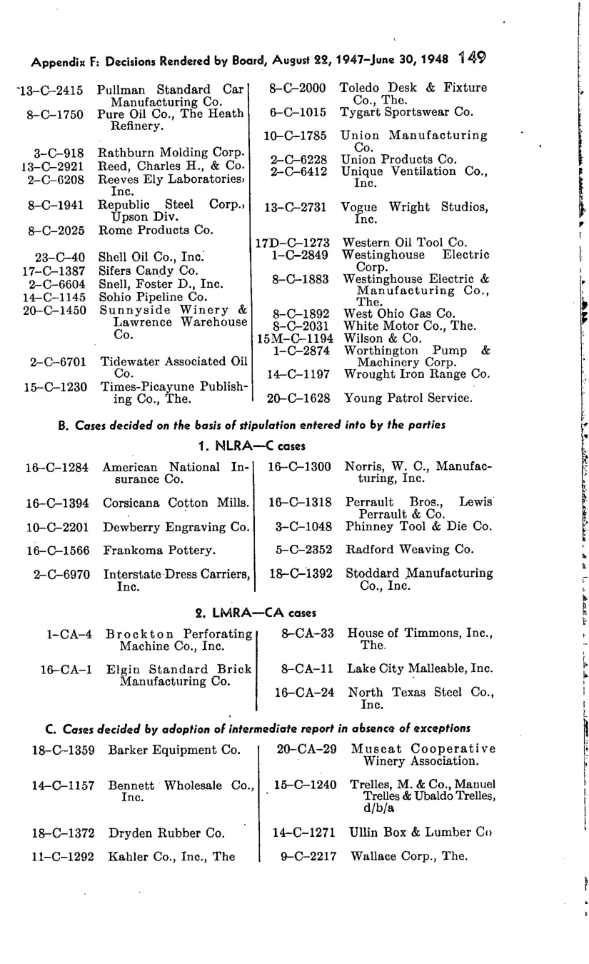 Source page 156 of NLRB FY1948 annual report