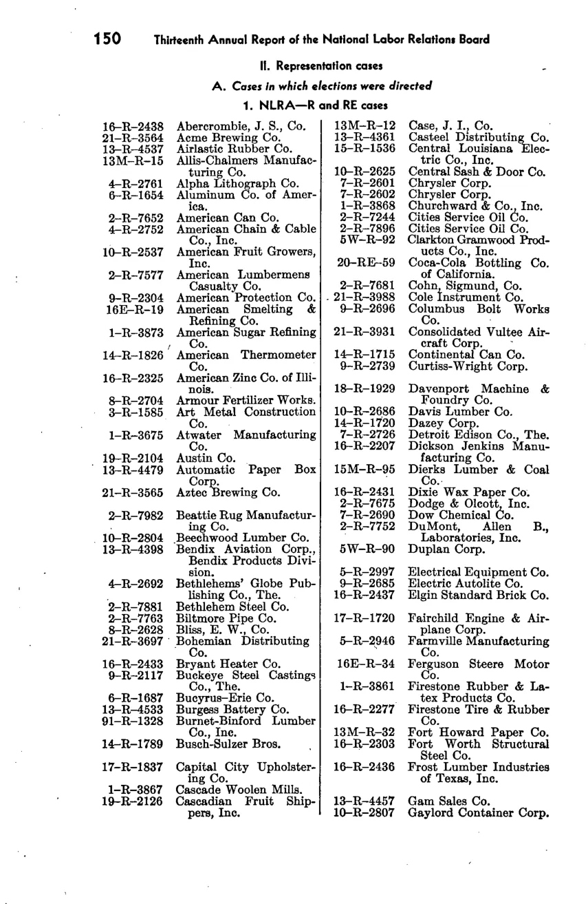 Source page 157 of NLRB FY1948 annual report