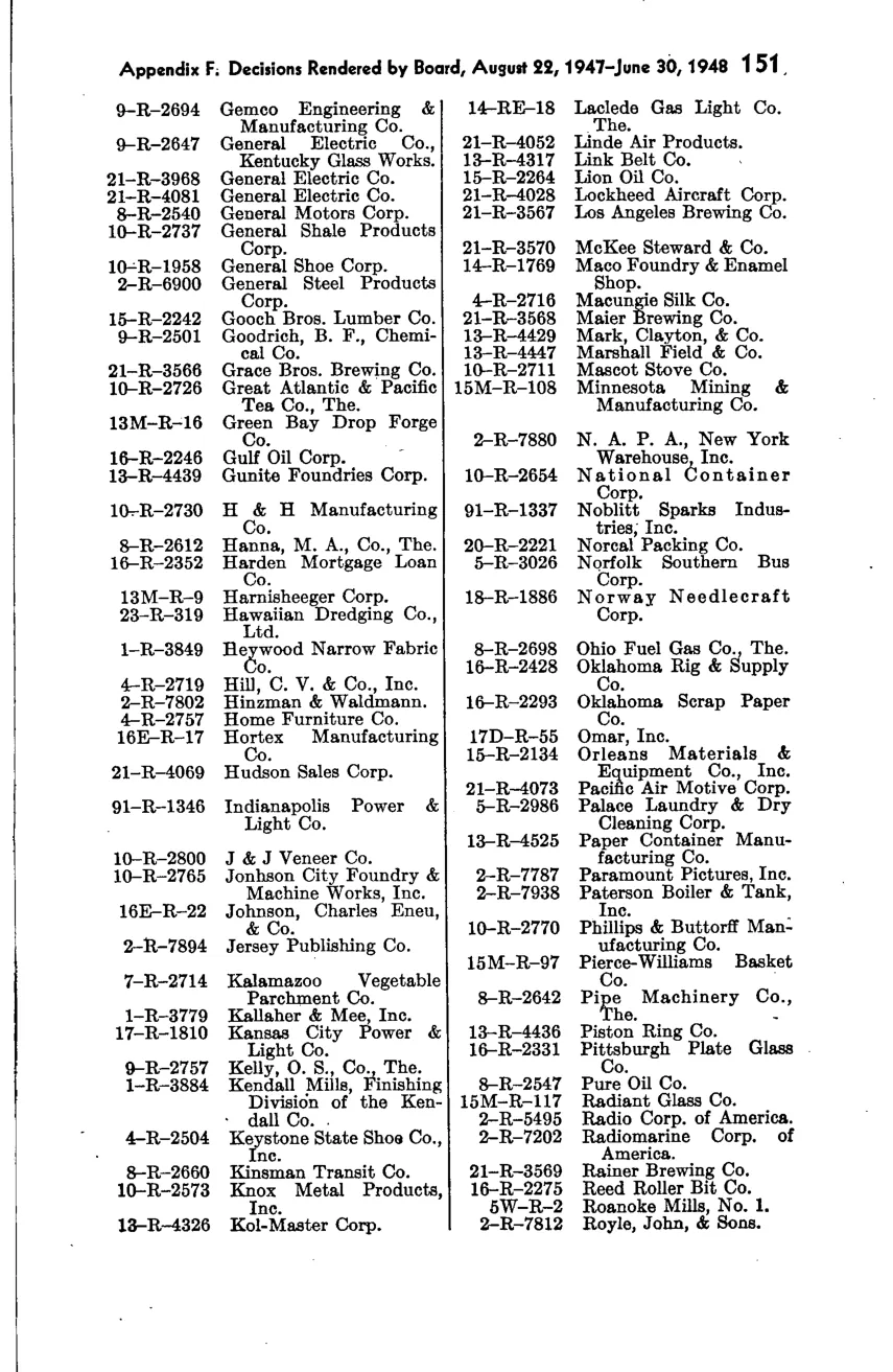 Source page 158 of NLRB FY1948 annual report