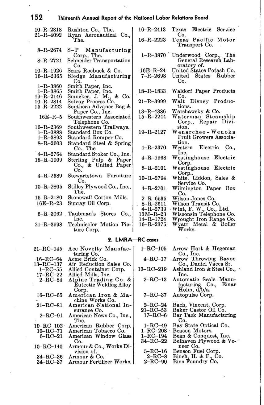 Source page 159 of NLRB FY1948 annual report