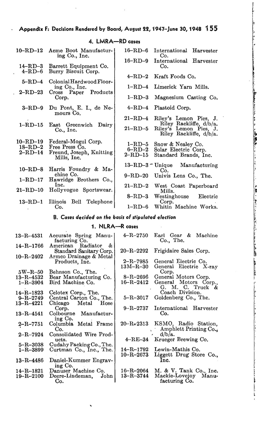 Source page 162 of NLRB FY1948 annual report