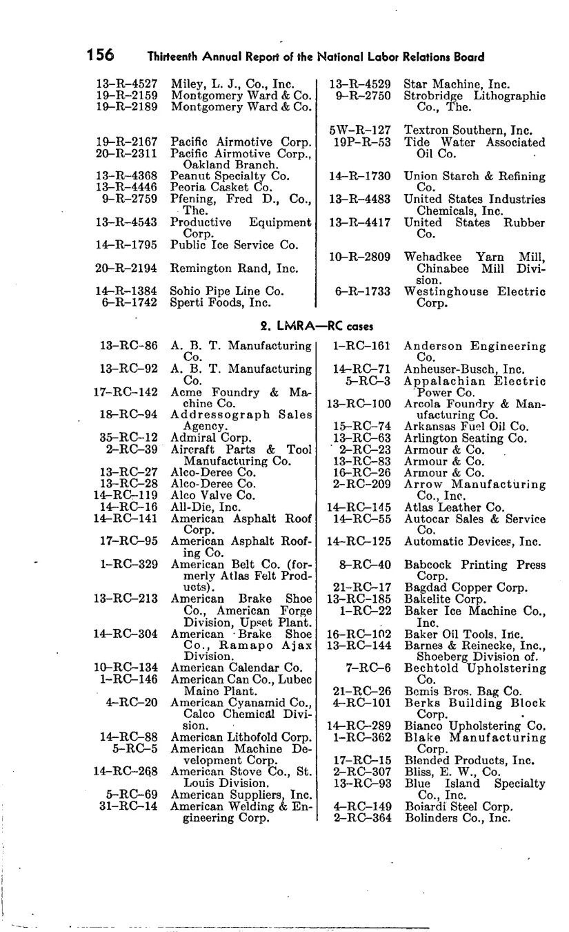Source page 163 of NLRB FY1948 annual report