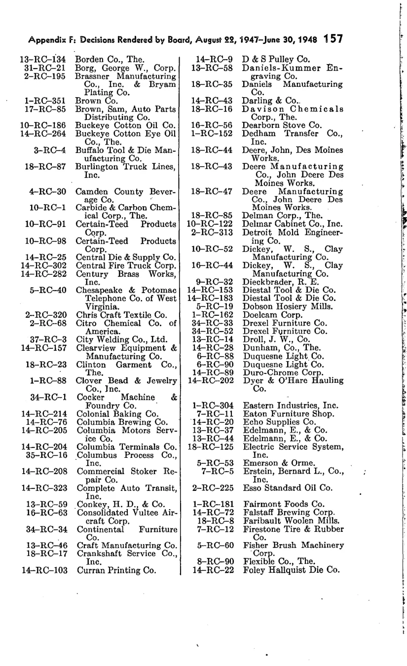 Source page 164 of NLRB FY1948 annual report