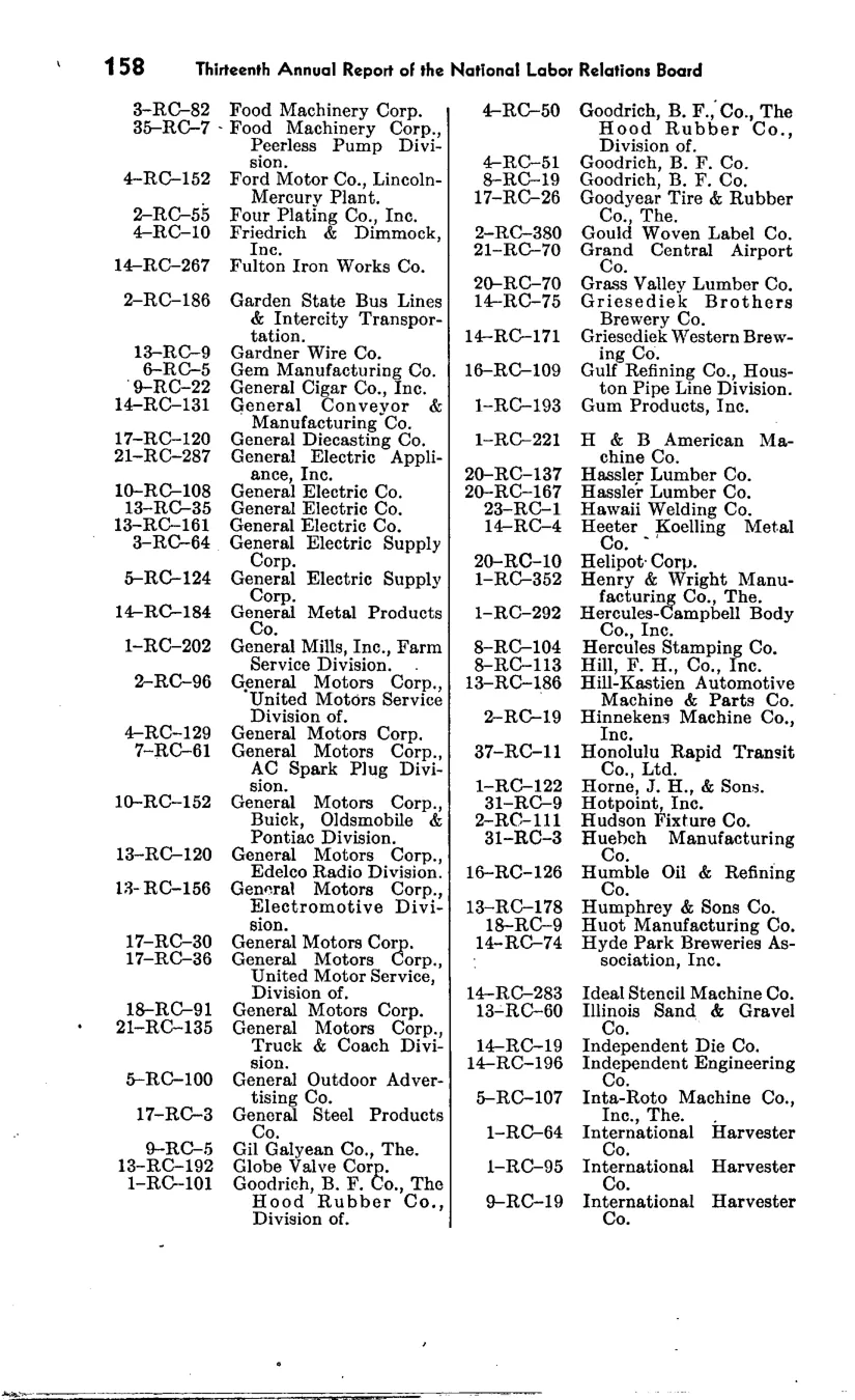 Source page 165 of NLRB FY1948 annual report