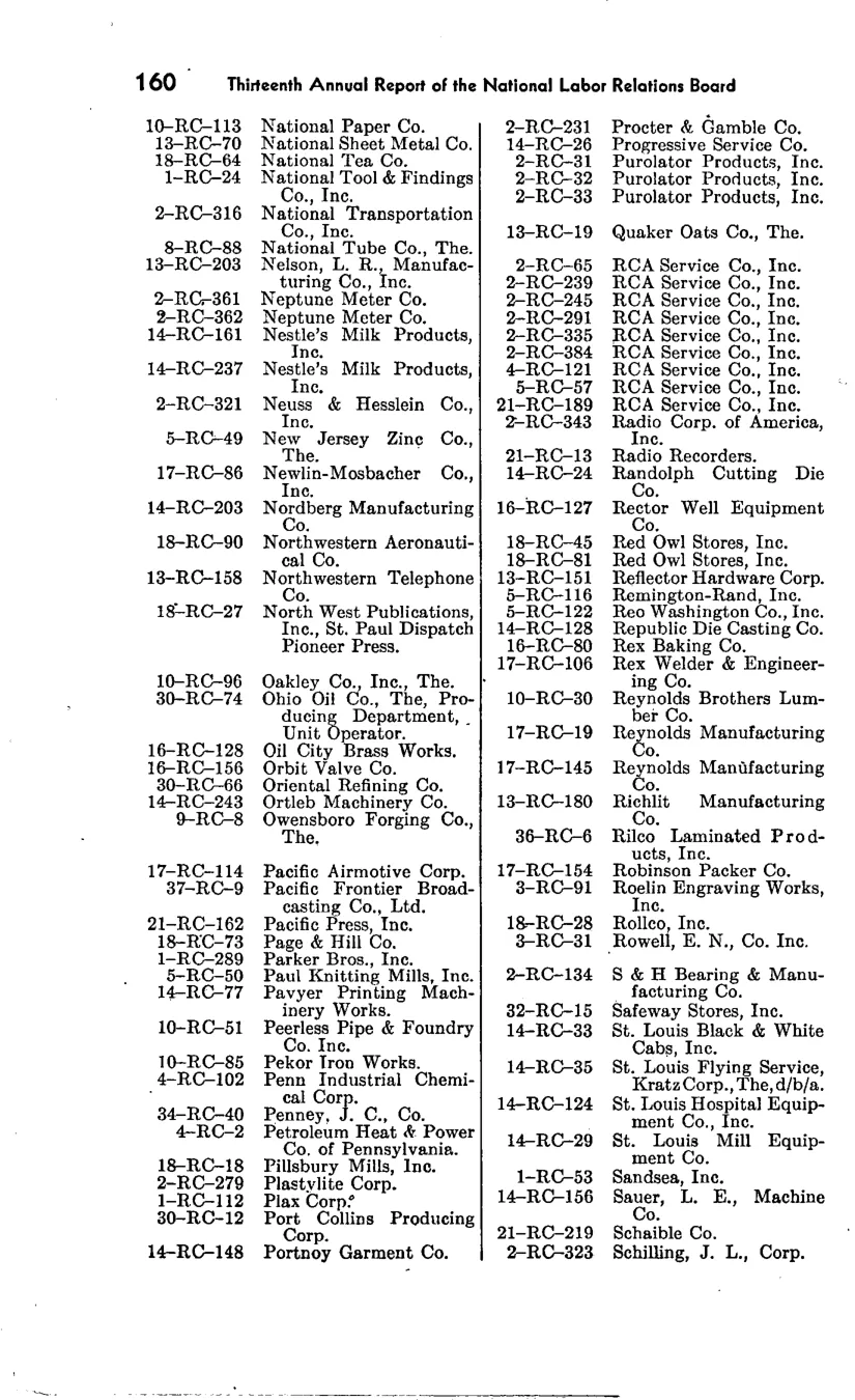 Source page 167 of NLRB FY1948 annual report