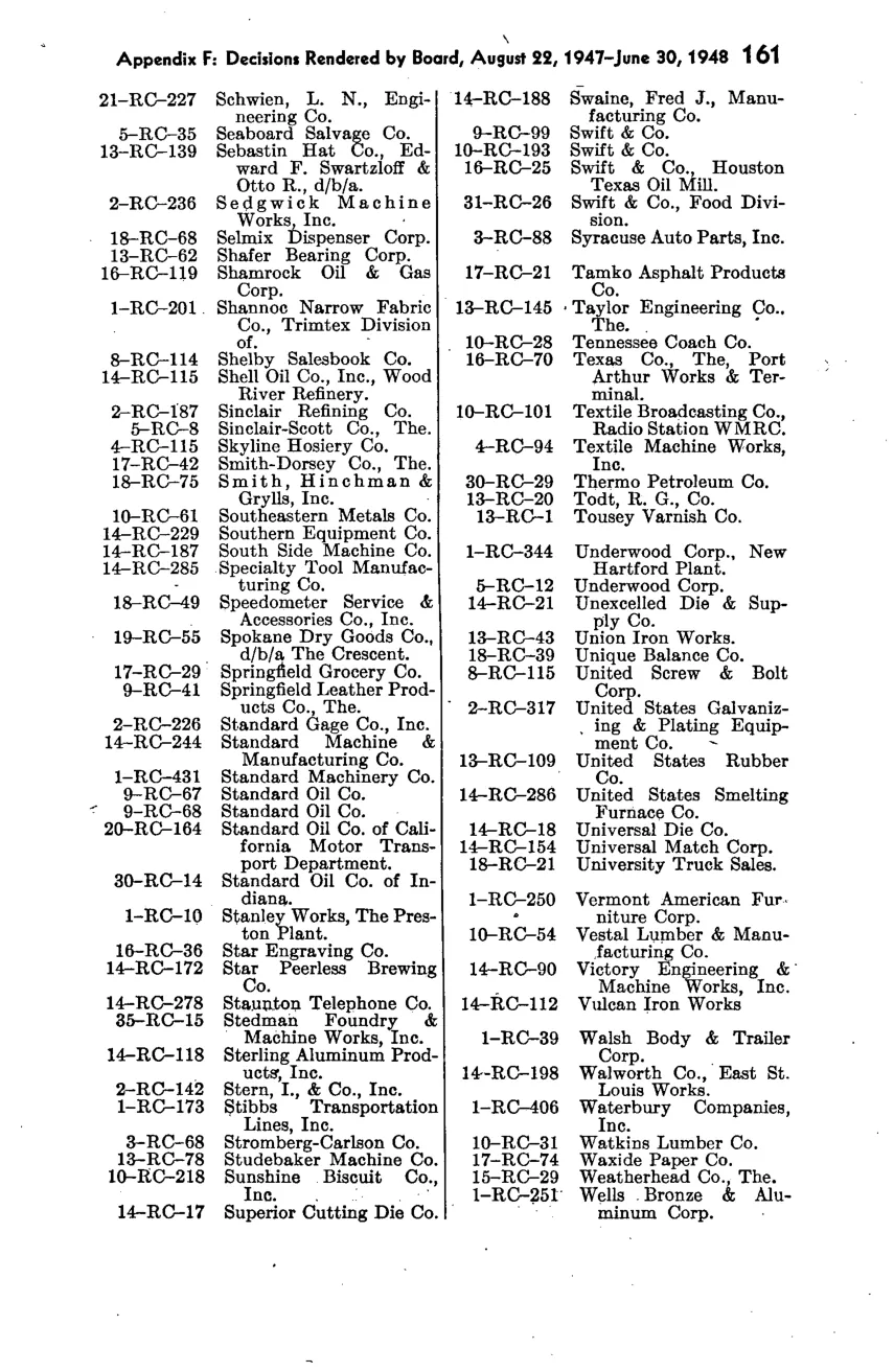 Source page 168 of NLRB FY1948 annual report
