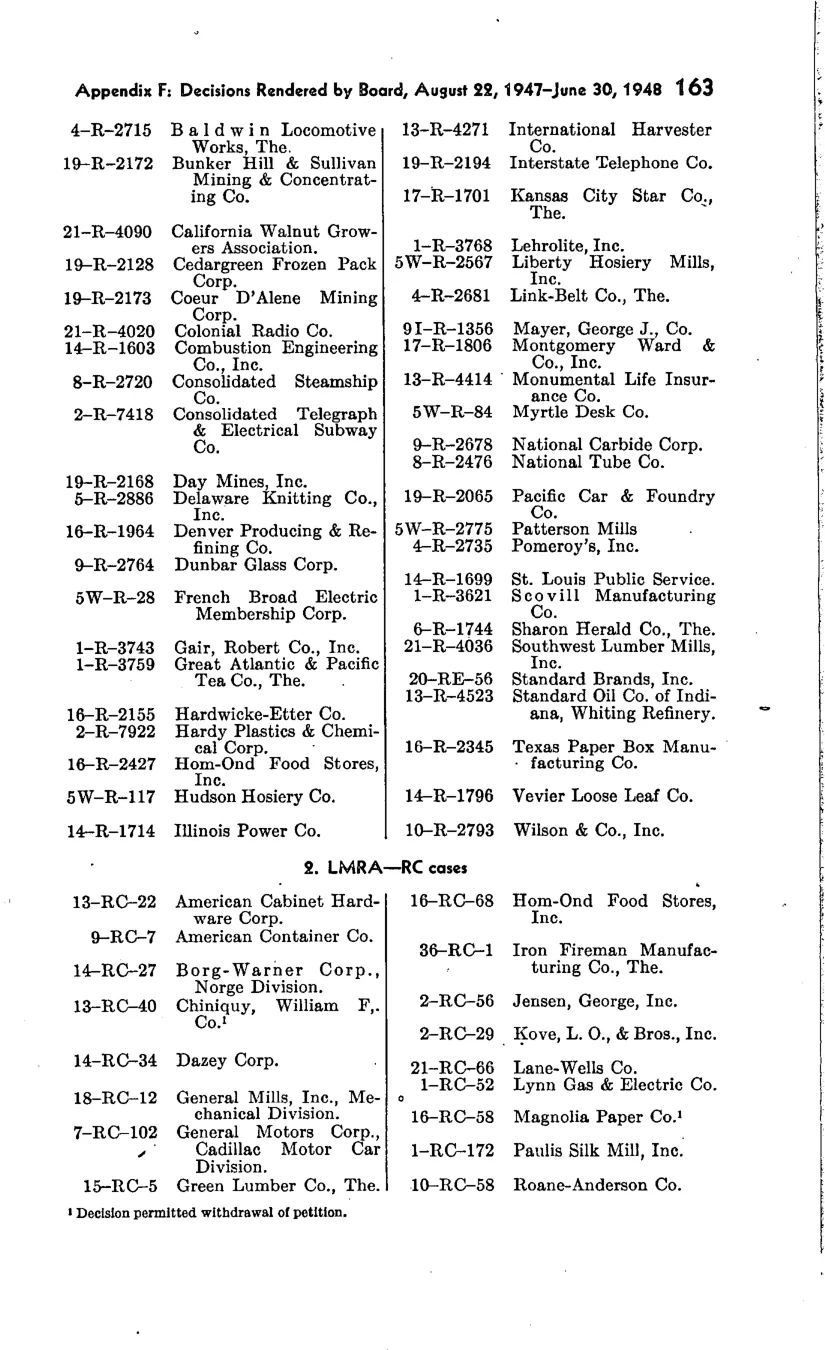 Source page 170 of NLRB FY1948 annual report