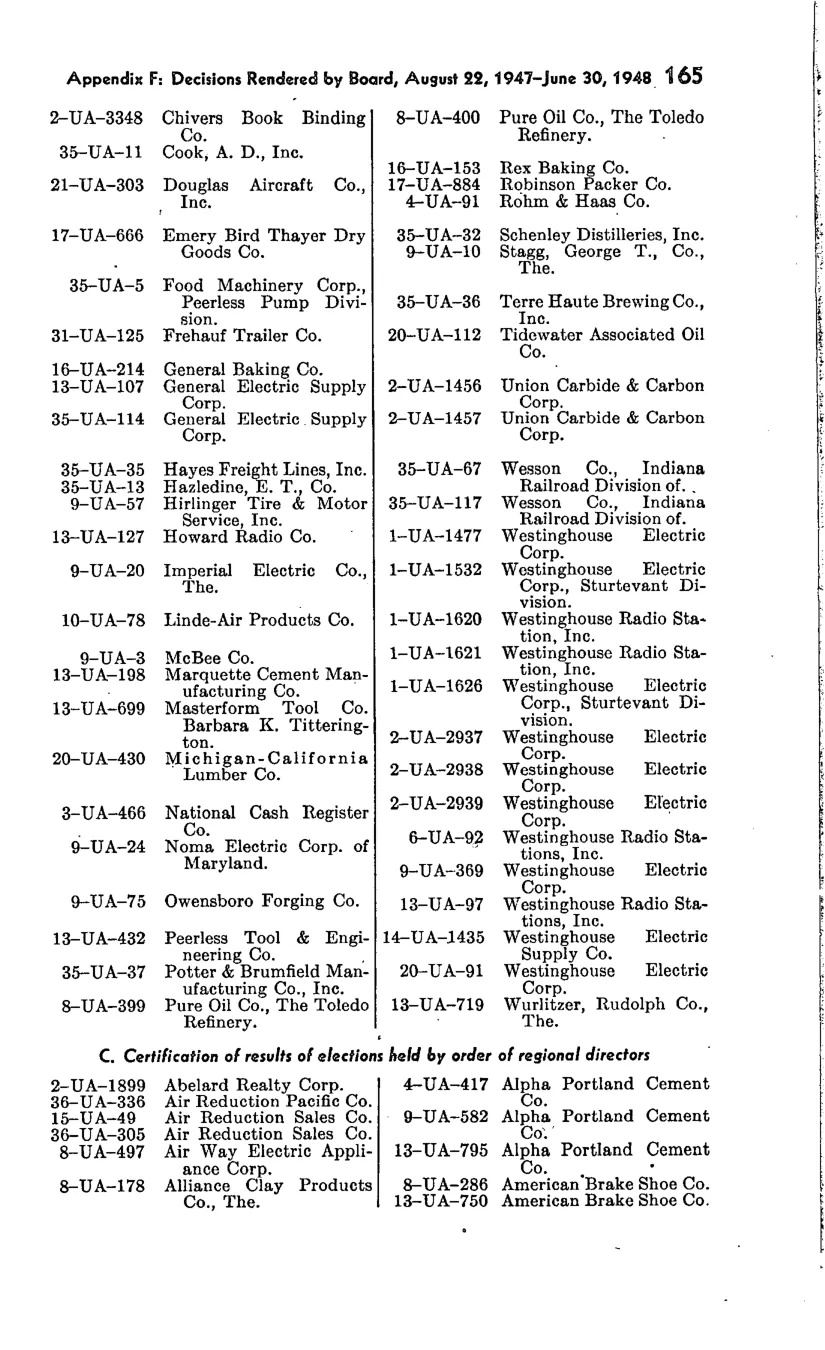 Source page 172 of NLRB FY1948 annual report