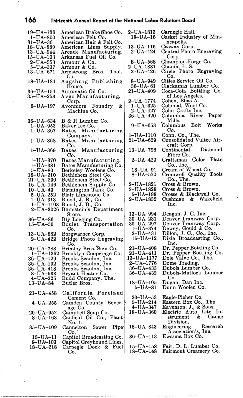 Source page 173 of NLRB FY1948 annual report