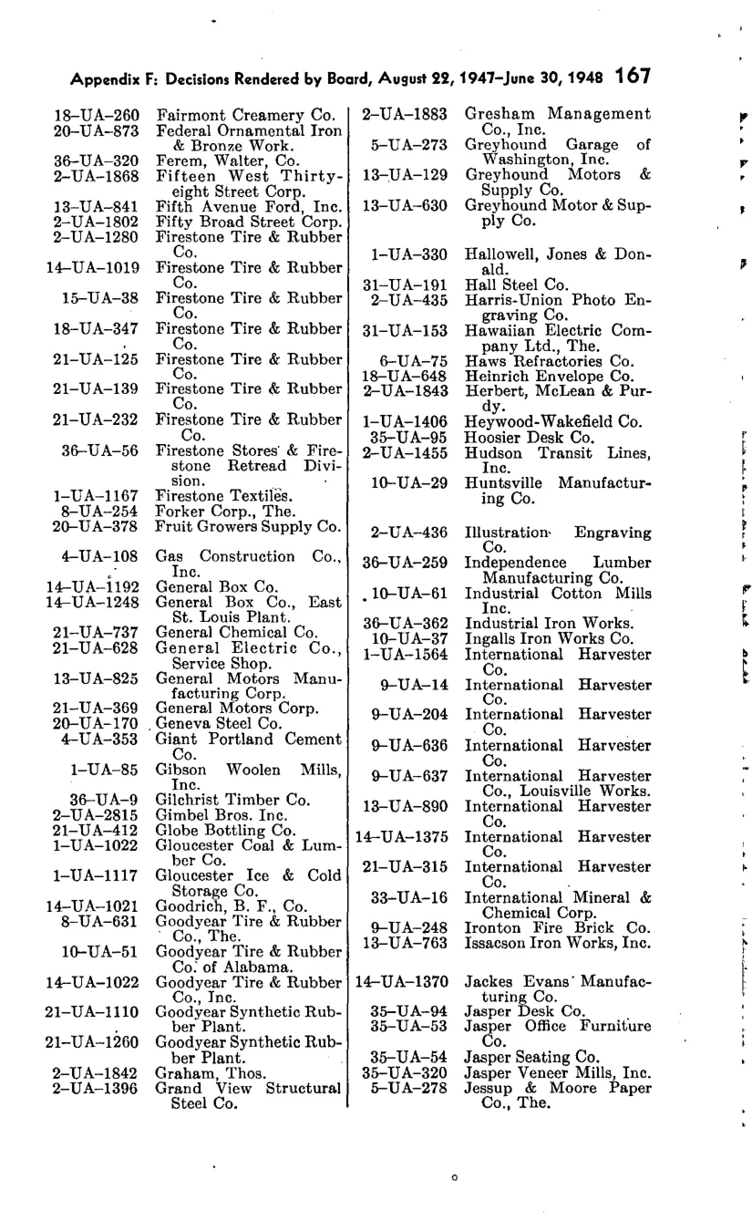 Source page 174 of NLRB FY1948 annual report