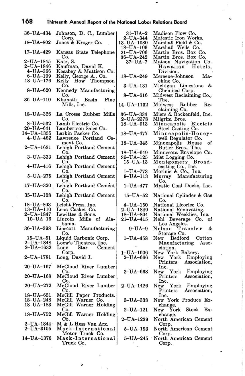 Source page 175 of NLRB FY1948 annual report
