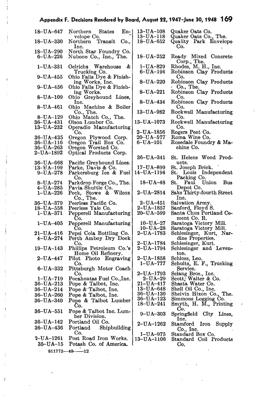 Source page 176 of NLRB FY1948 annual report