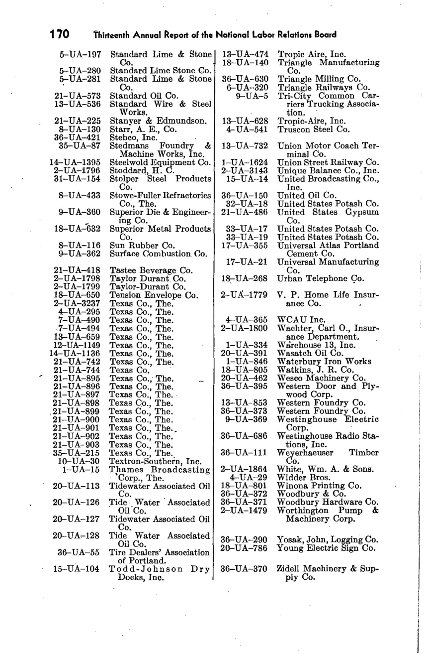 Source page 177 of NLRB FY1948 annual report