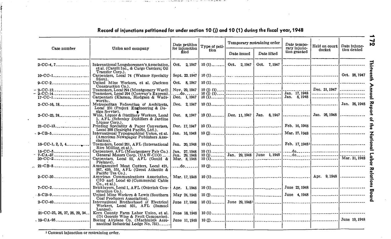 Source page 179 of NLRB FY1948 annual report
