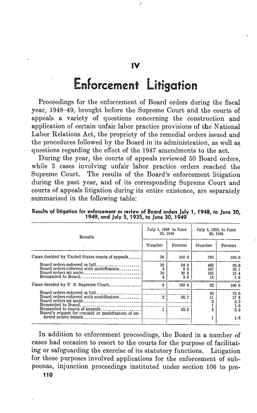 Source page 126 of NLRB FY1949 annual report