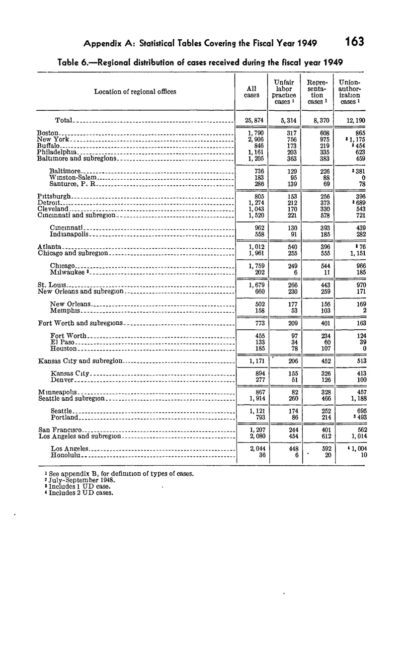 Source page 179 of NLRB FY1949 annual report
