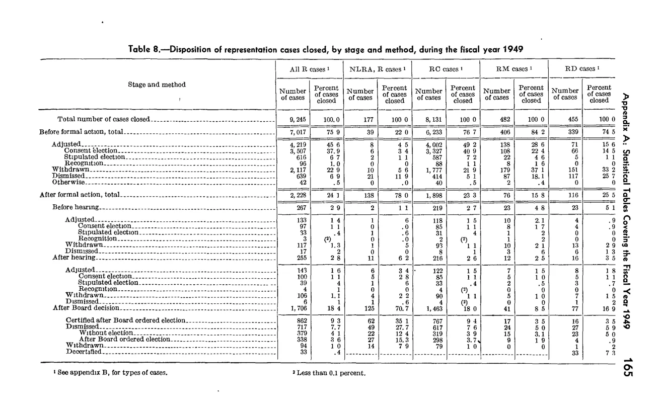 Source page 181 of NLRB FY1949 annual report