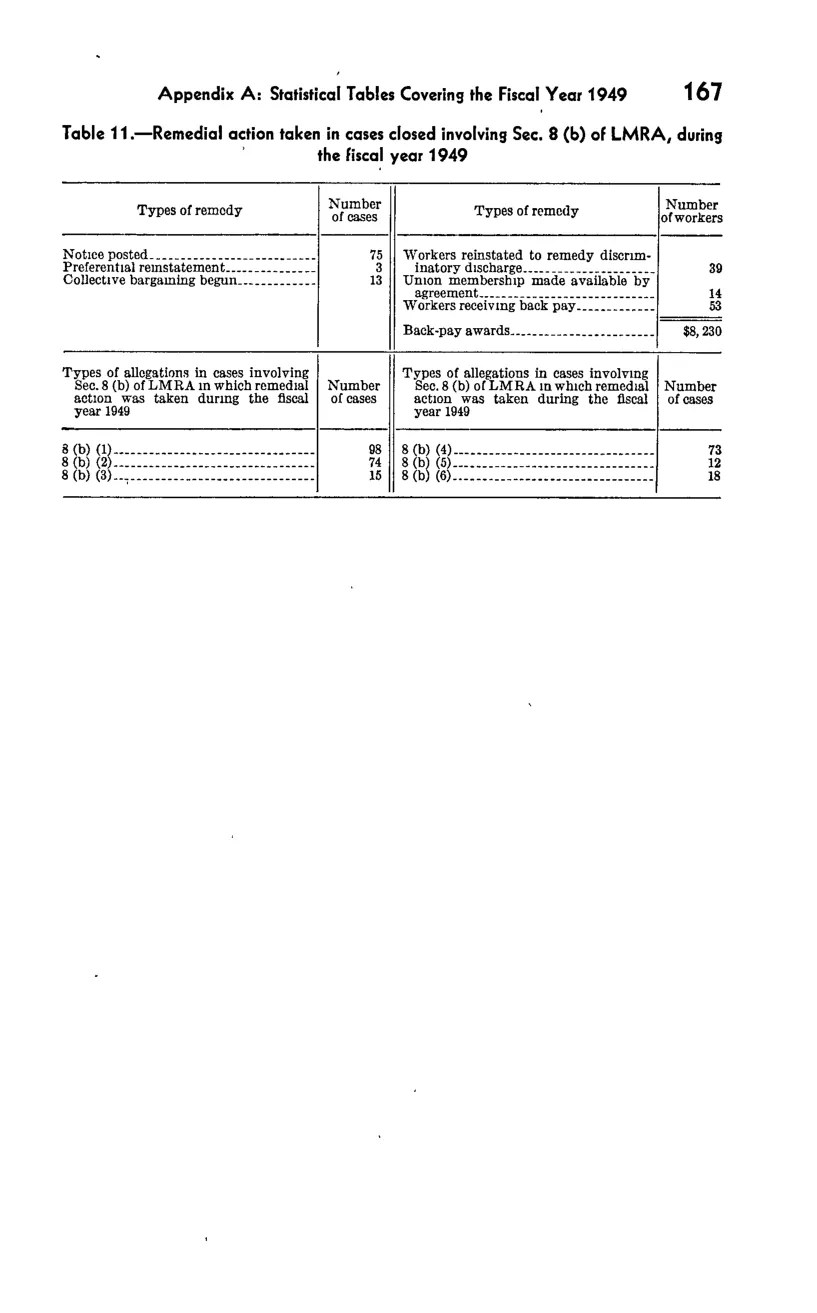 Source page 183 of NLRB FY1949 annual report