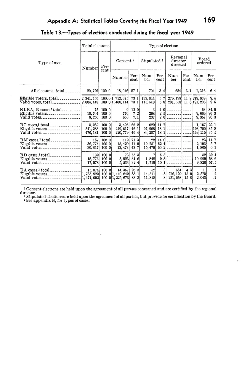 Source page 185 of NLRB FY1949 annual report