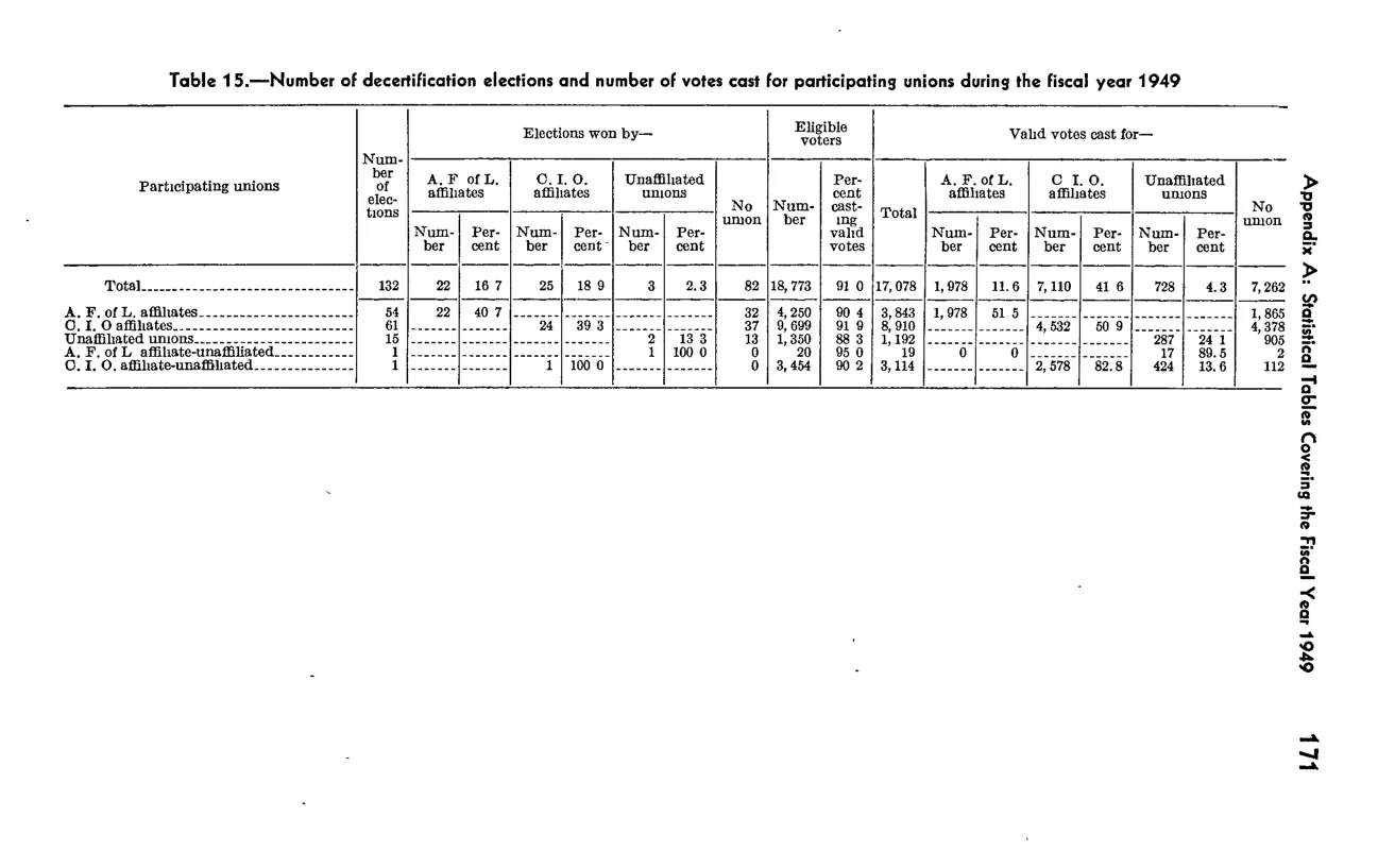 Source page 187 of NLRB FY1949 annual report