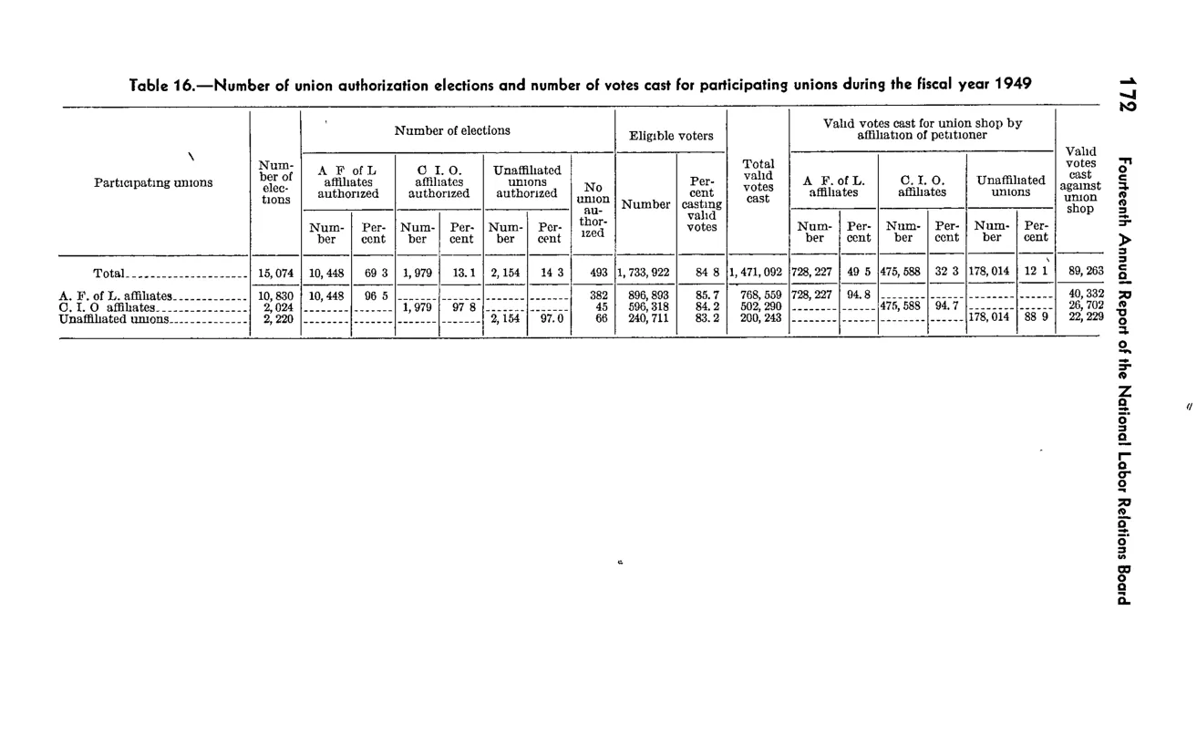 Source page 188 of NLRB FY1949 annual report