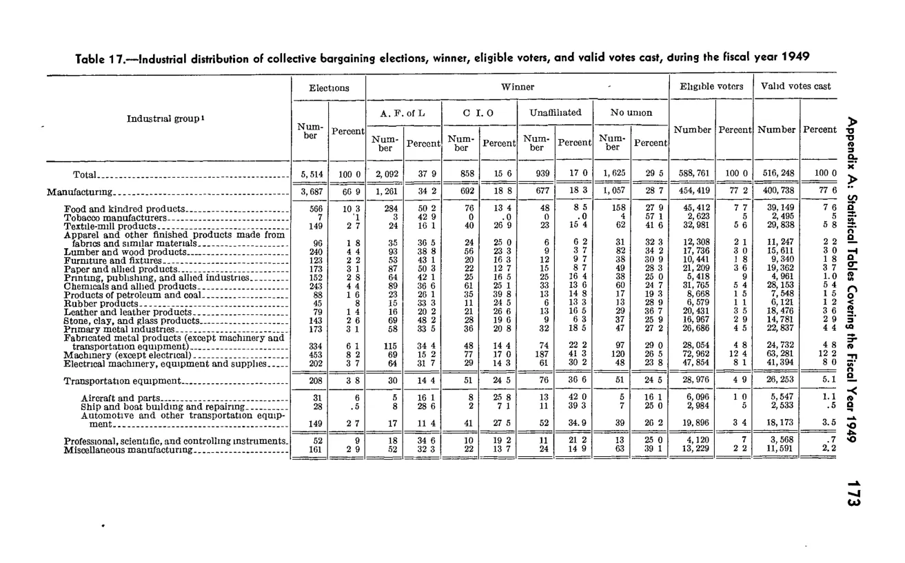Source page 189 of NLRB FY1949 annual report