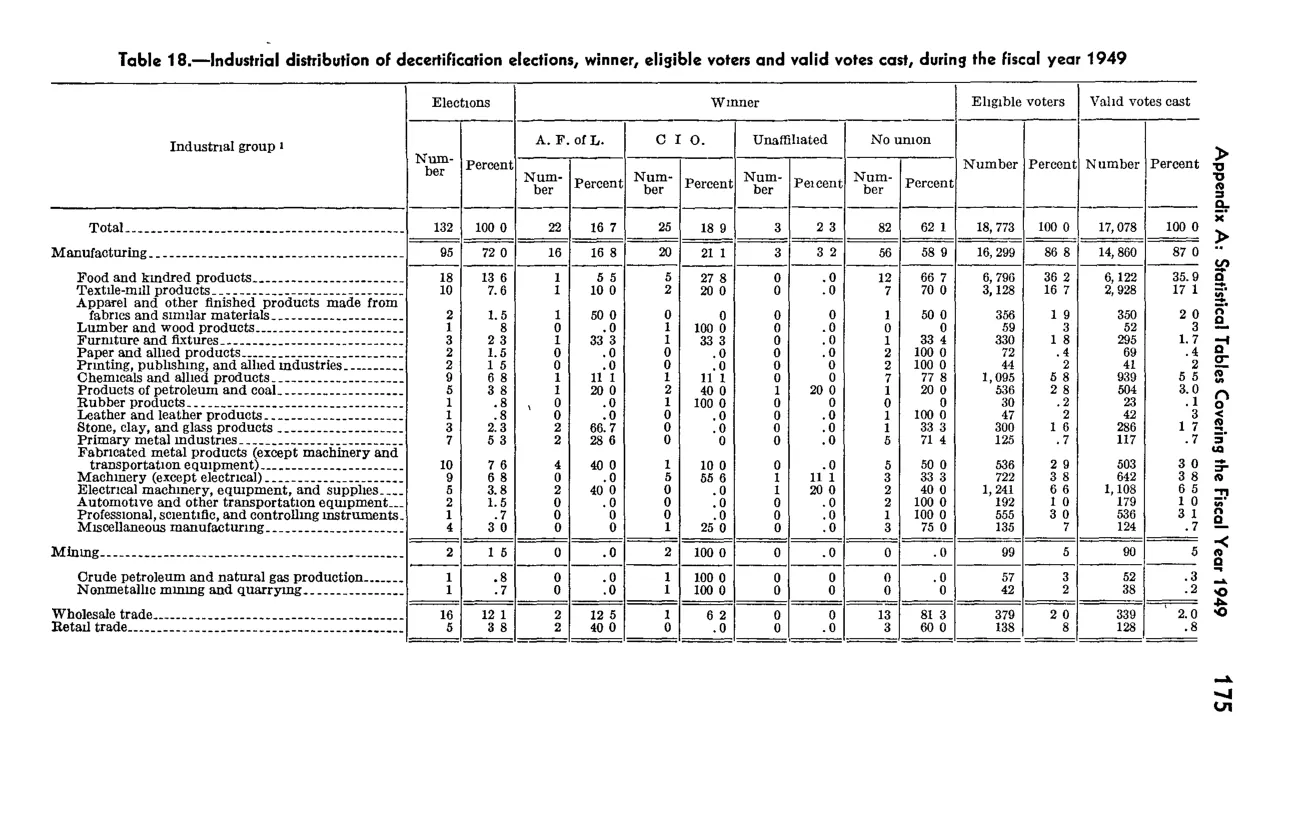 Source page 191 of NLRB FY1949 annual report