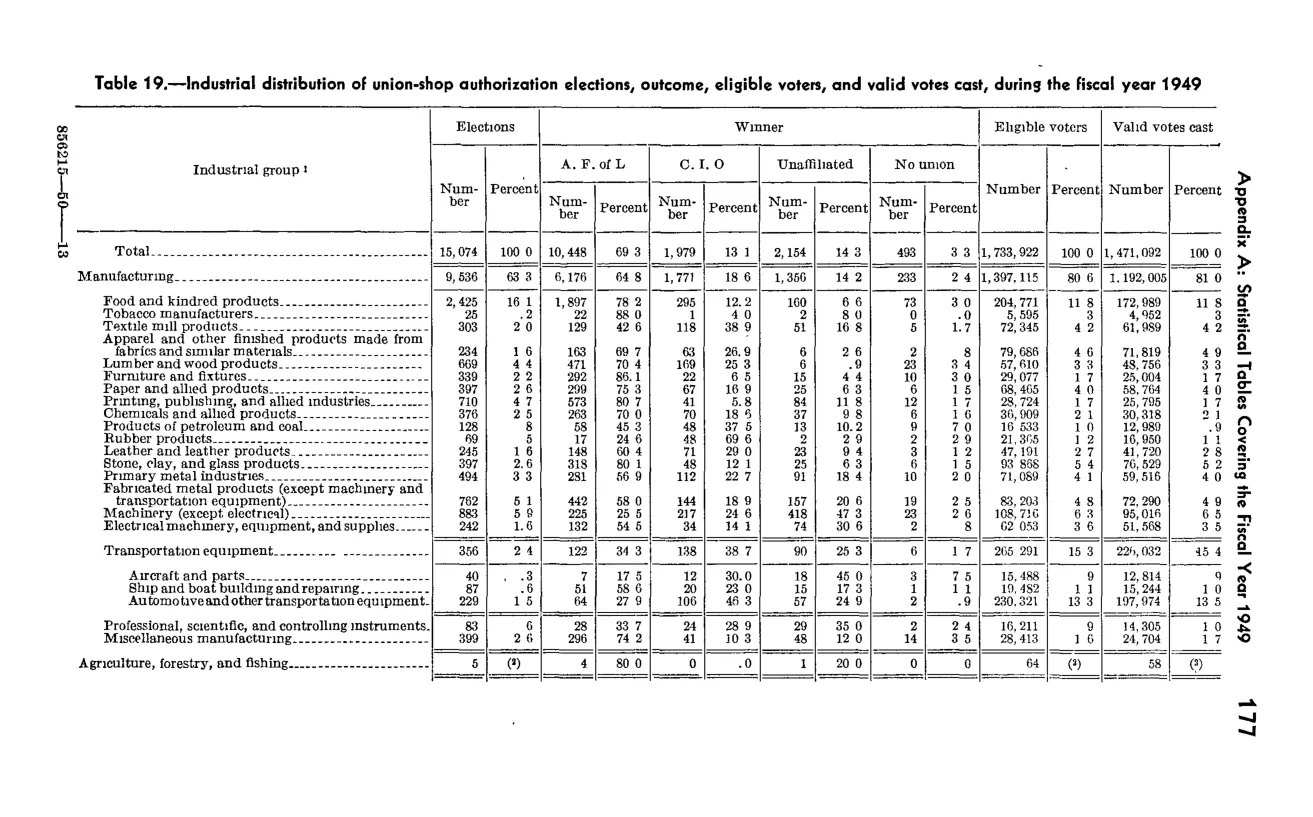 Source page 193 of NLRB FY1949 annual report