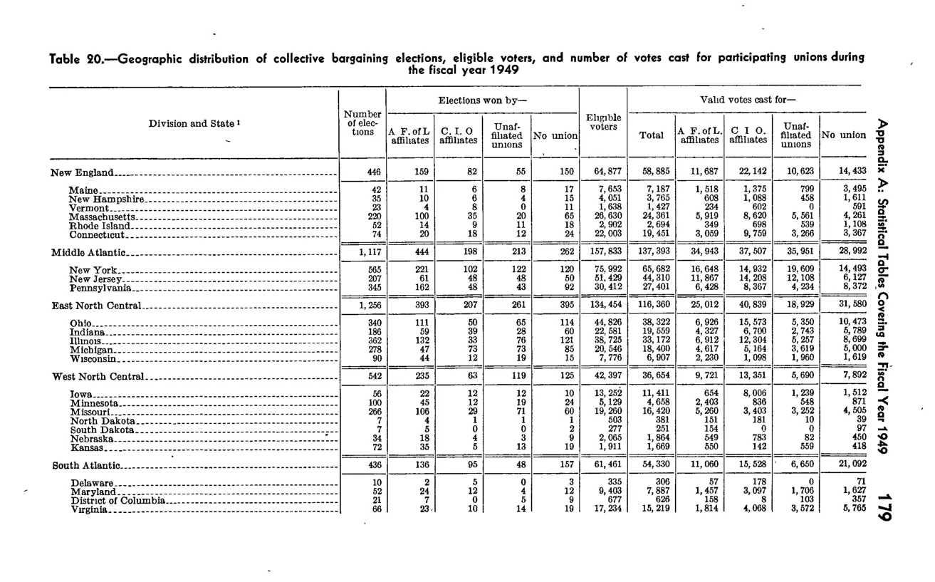 Source page 195 of NLRB FY1949 annual report