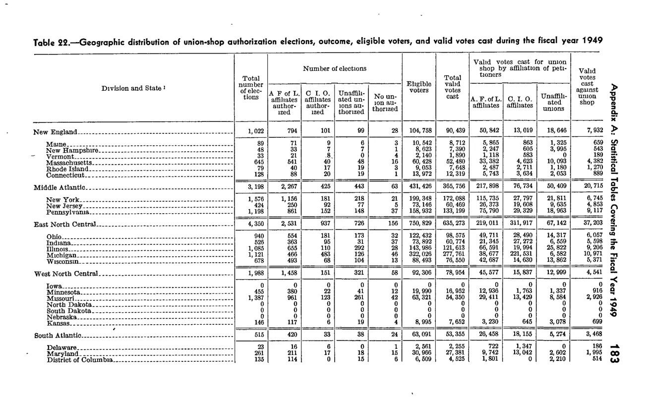 Source page 199 of NLRB FY1949 annual report