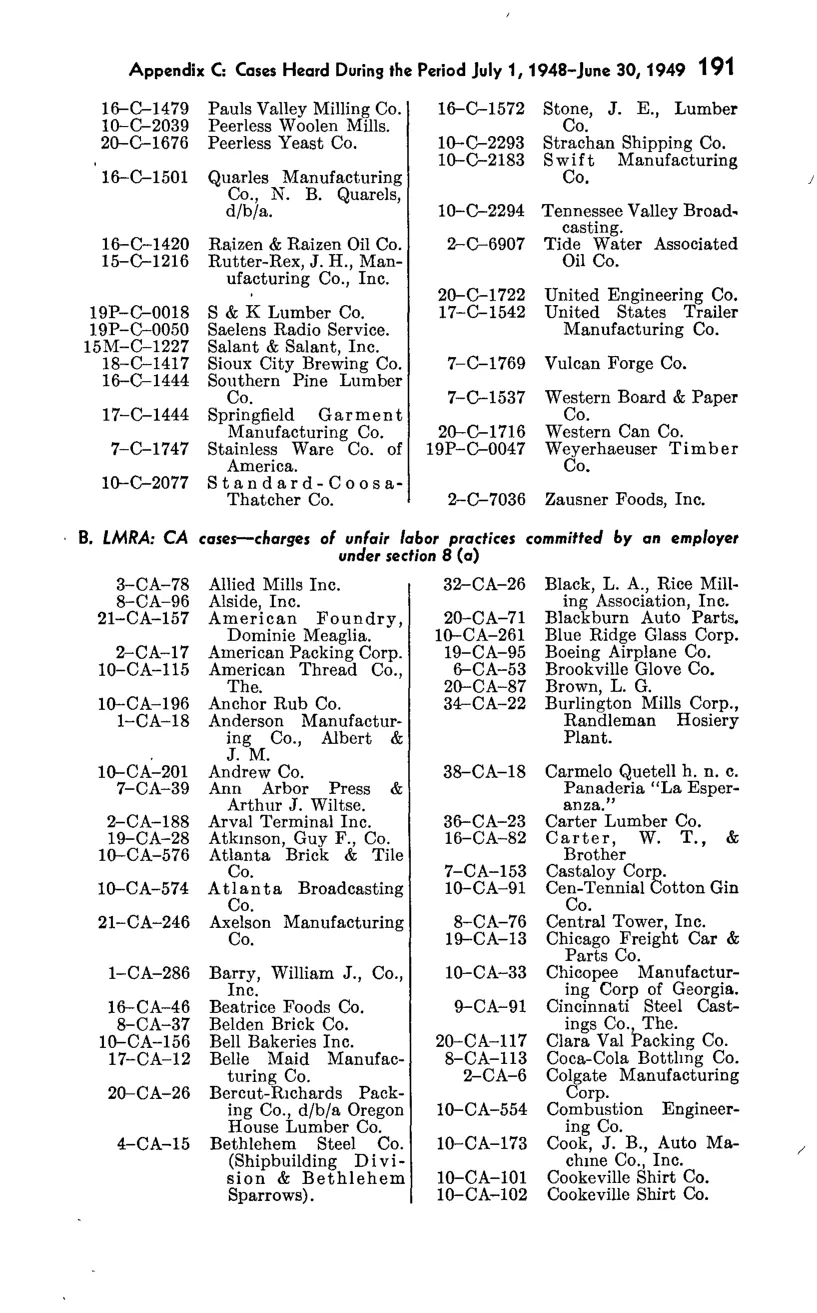 Source page 207 of NLRB FY1949 annual report