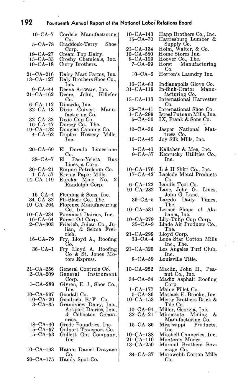 Source page 208 of NLRB FY1949 annual report