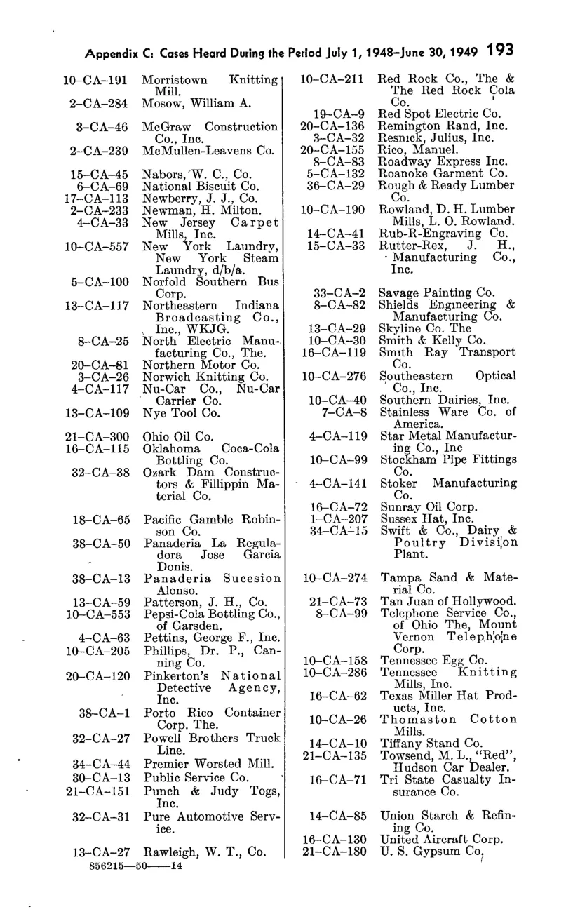 Source page 209 of NLRB FY1949 annual report