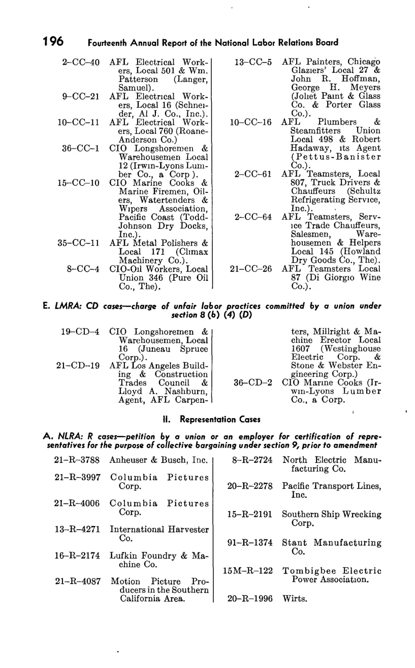 Source page 212 of NLRB FY1949 annual report