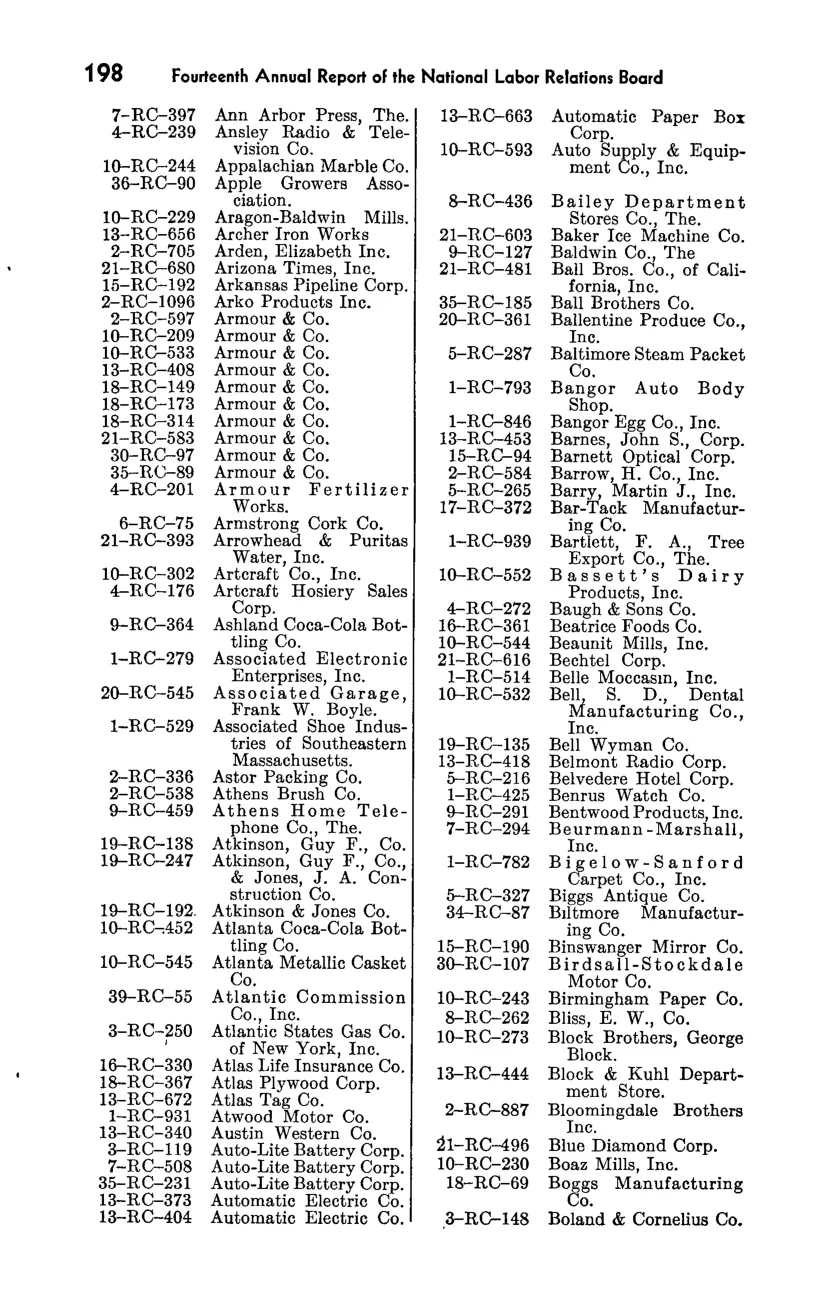 Source page 214 of NLRB FY1949 annual report