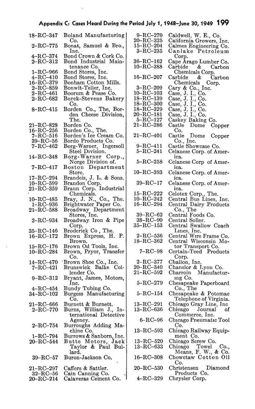 Source page 215 of NLRB FY1949 annual report