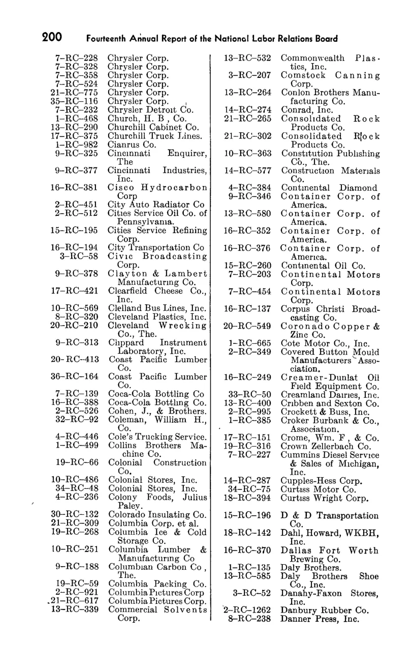 Source page 216 of NLRB FY1949 annual report