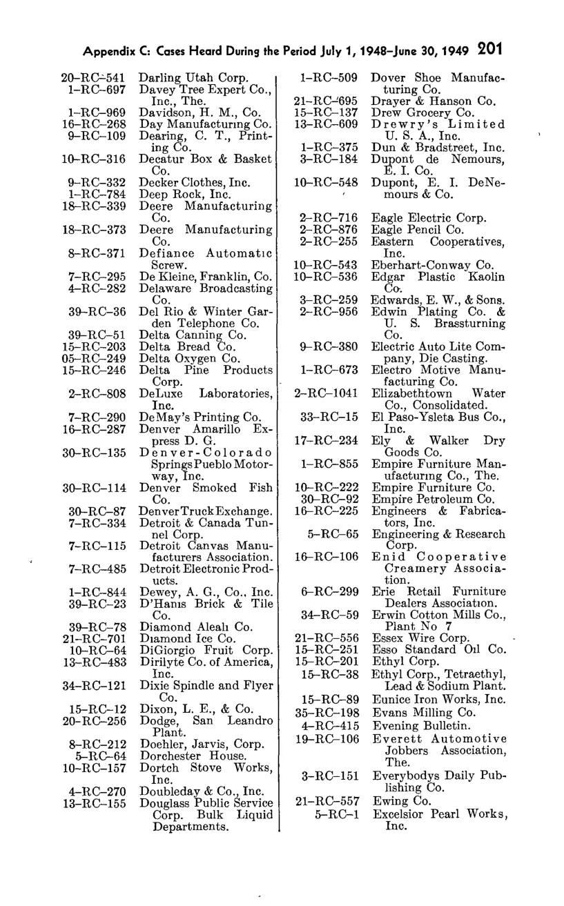 Source page 217 of NLRB FY1949 annual report