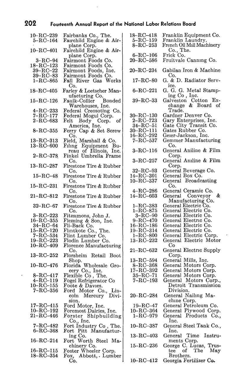 Source page 218 of NLRB FY1949 annual report